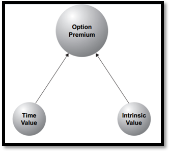 phí quyền chọn (premium)