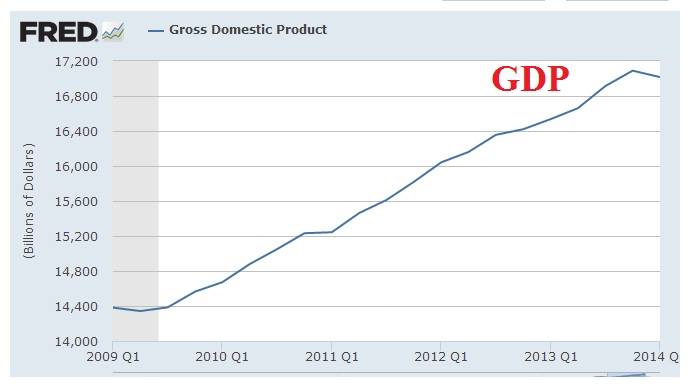 gdp quý 1 năm 2014