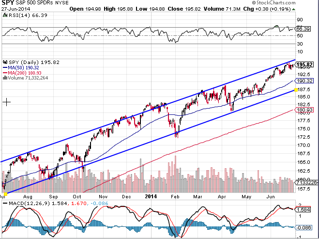phân tích kỹ thuật spy