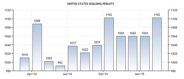 giấy phép xây dựng bất động sản