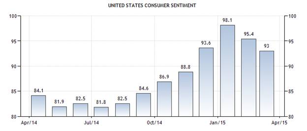 niềm tin tiêu dùng