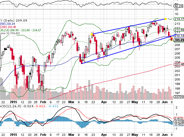 Phân tích kỹ thuật