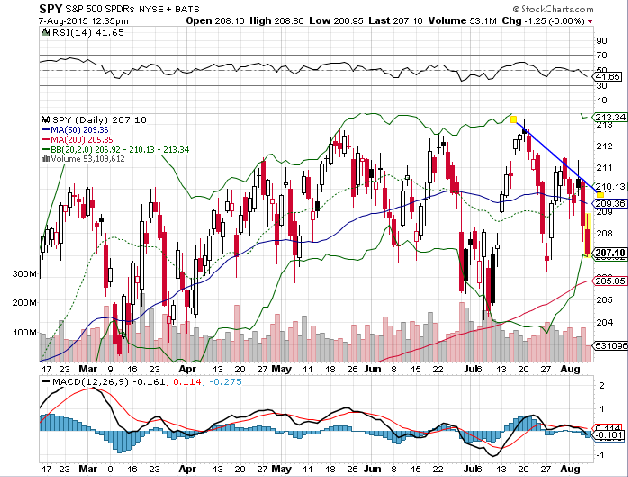 phân tích kỹ thuật