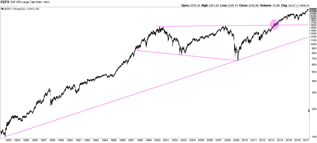 1 sp-500-long-term-chart