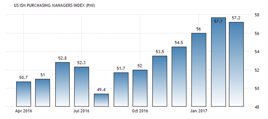 5 niem tin kinh doanh