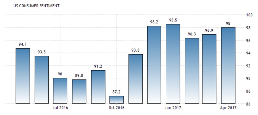 6 niem tin tieu dung