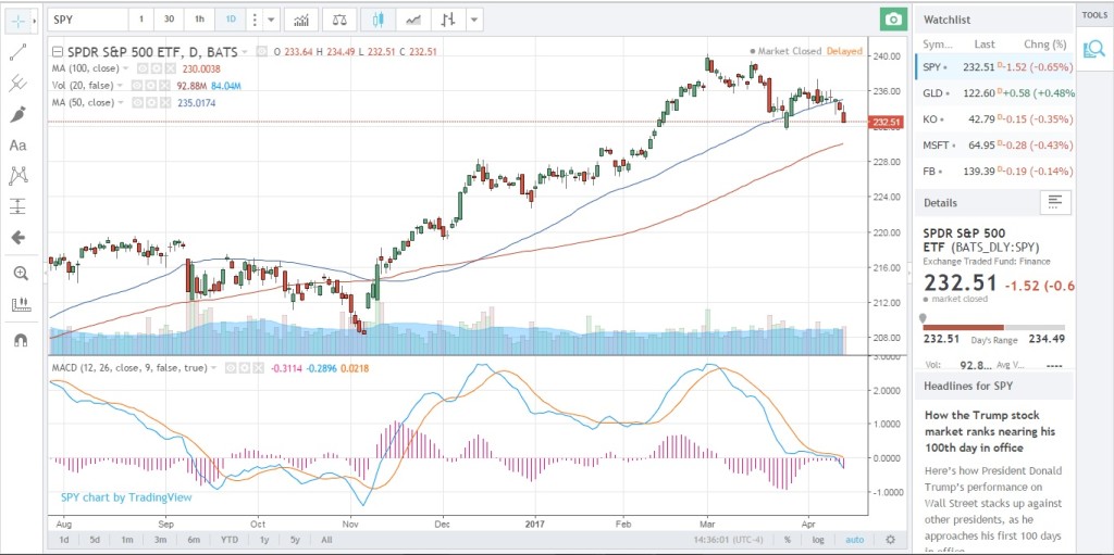 8 Phan tich ky thuat