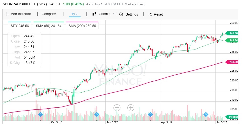 7 phan tich ky thuat