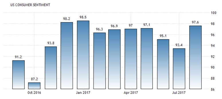 6 niem tin tieu dung