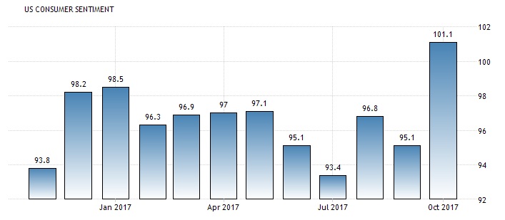 5 niem tin tieu dung