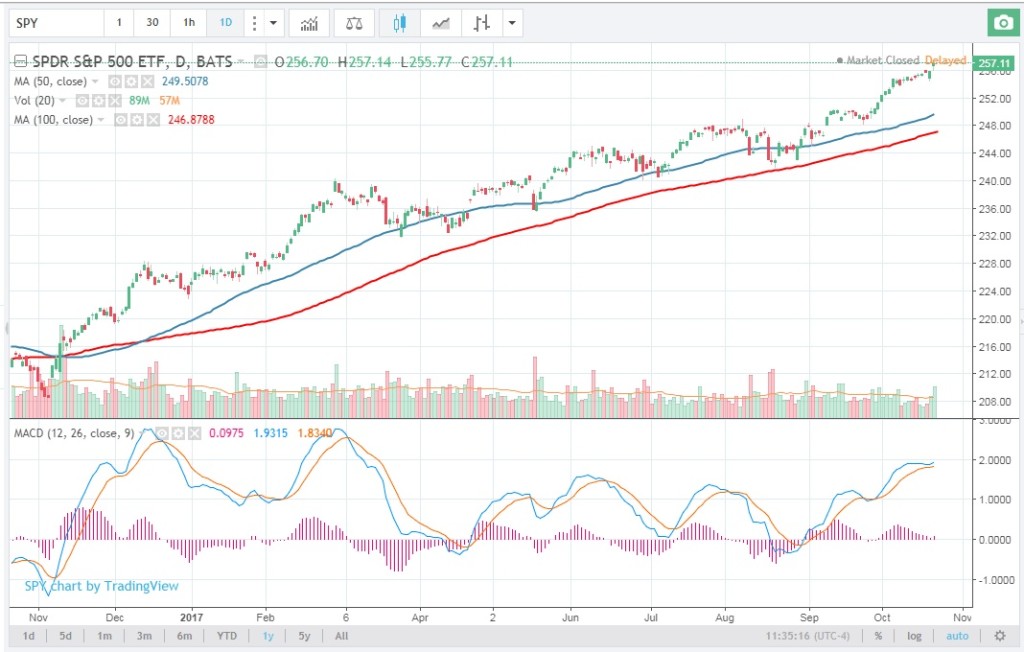 7  Phan tich ky thuat