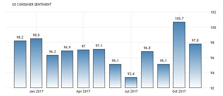 6 niem tin tieu dung