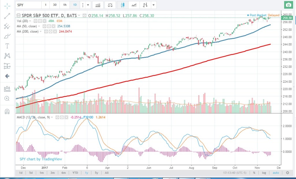 8 phan tich ky thuat