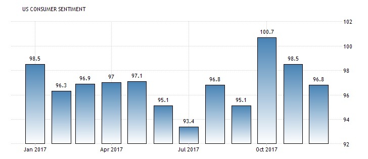 5 niem tin tieu dung