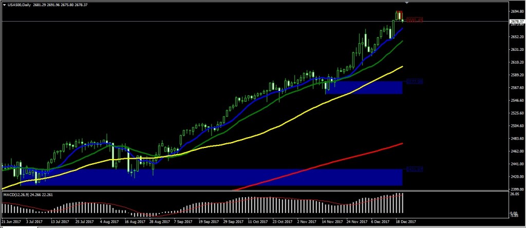 7 phan tich ky thuat