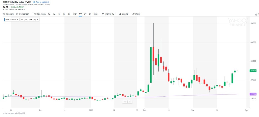 1 VIX