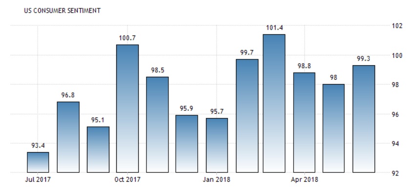 5 niem tin tieu dung