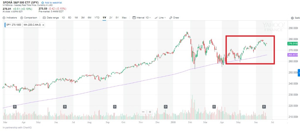 7 phan tich ky thuat