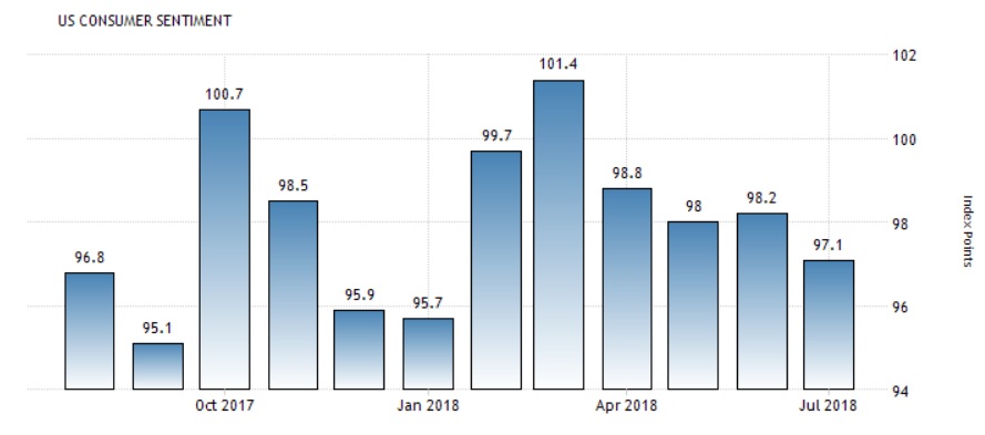 6 niem tin tieu dung
