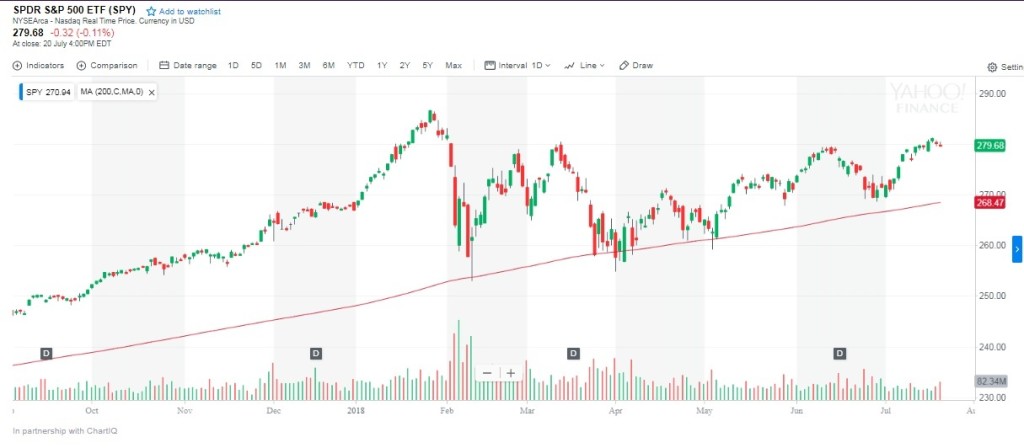 8 phan tich ky thuat
