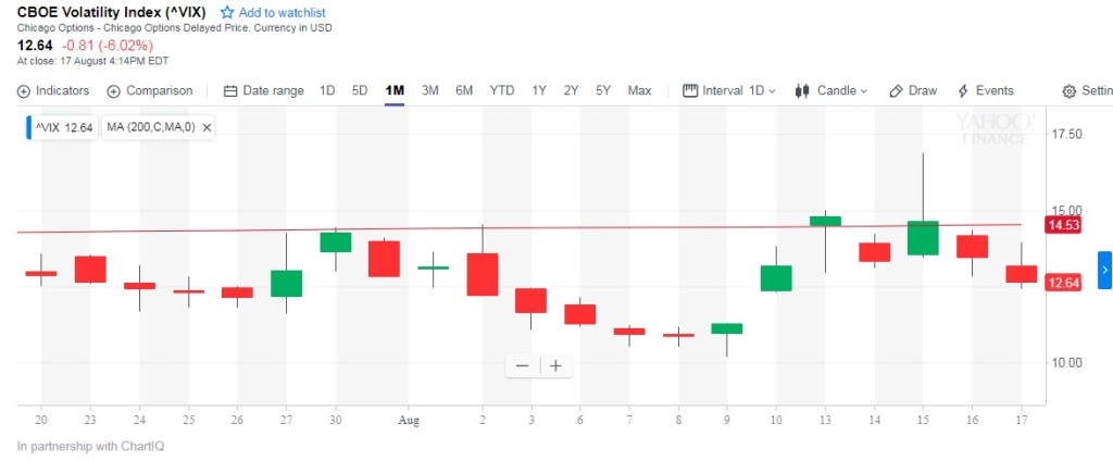 1 VIX