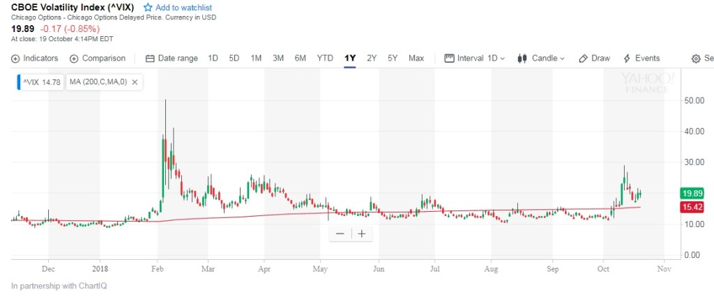 2 Vix