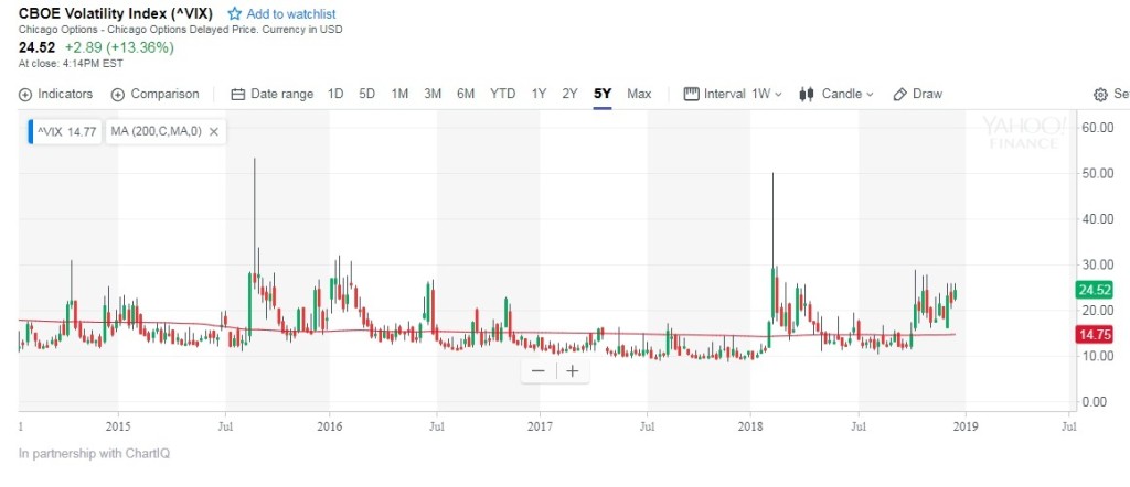 1 VIX