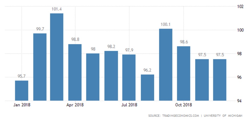 5 niem tin tieu dung