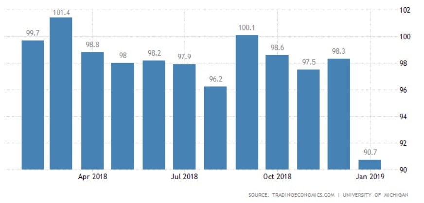 7 niem tin tieu dung