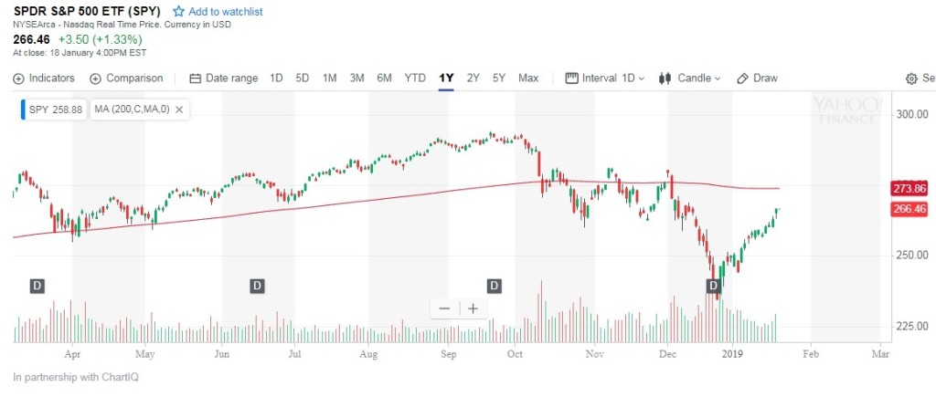 9 phan tich ky thuat