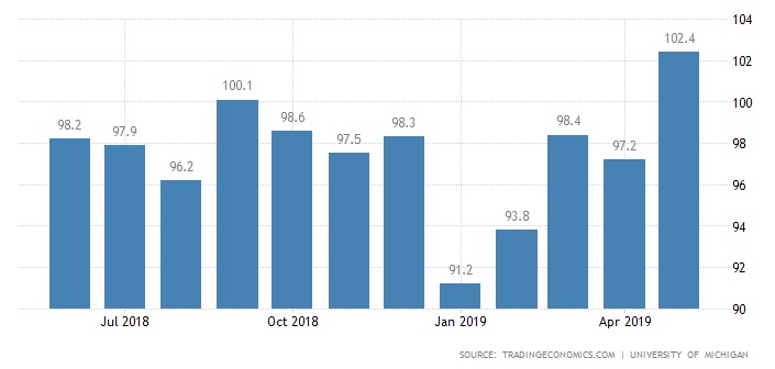 7 niem tin tieu dung