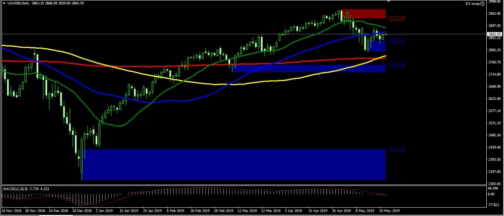 9 phan tich ky thuat