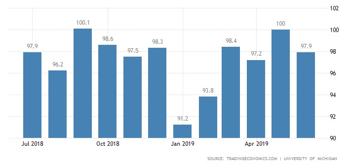 7 niem tin tieu dung