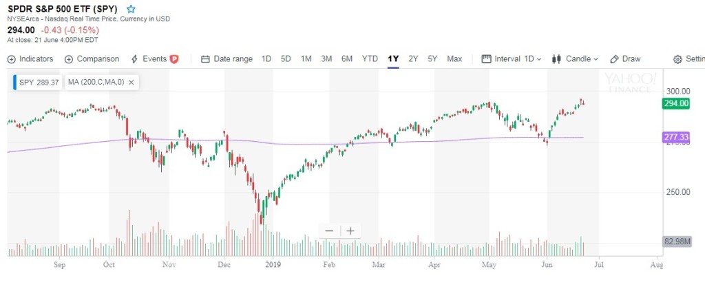 9 phan tich ky thuat