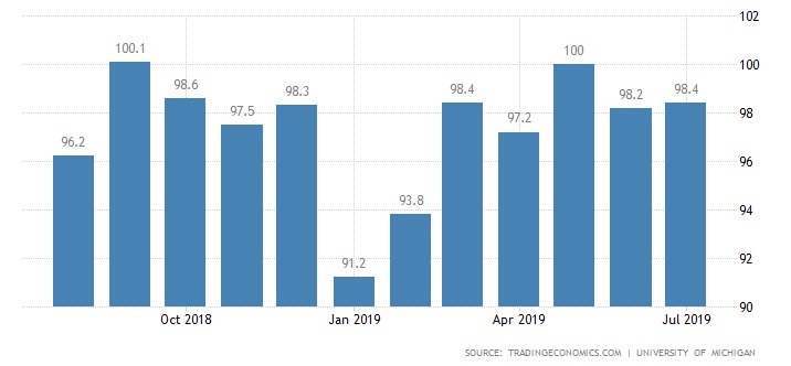 6 niem tin tieu dung