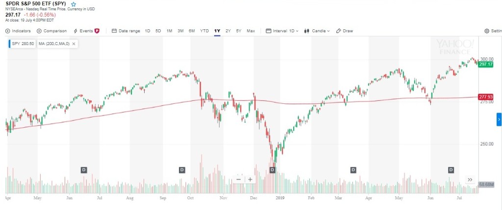 8 phan tich ky thuat