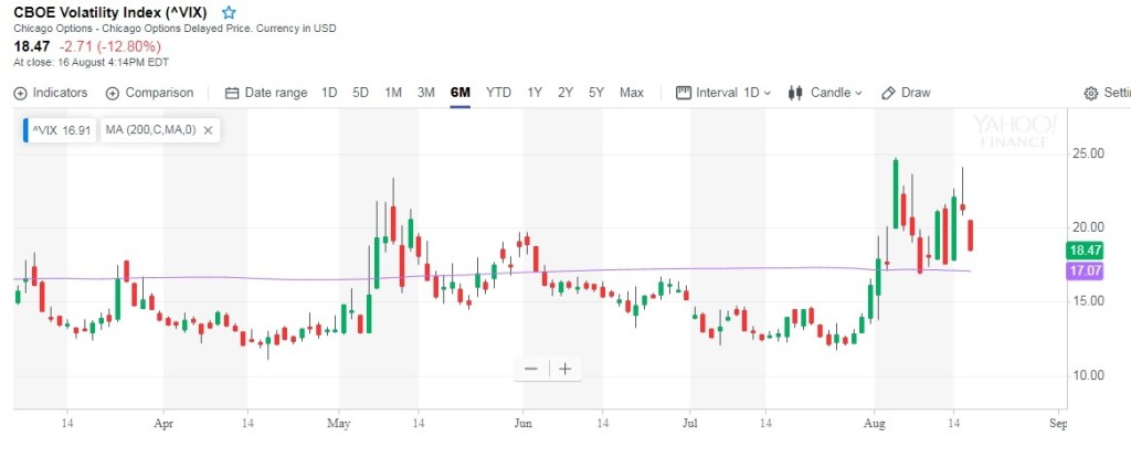 4 VIX