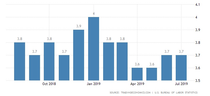 6 That nghiep