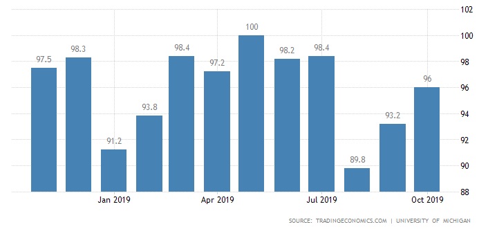 6 niem tin tieu dung