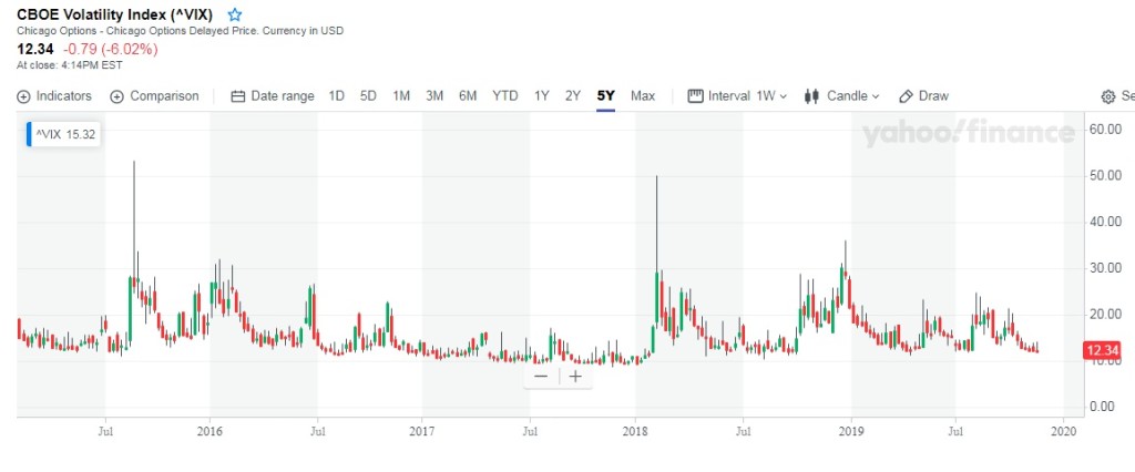 3 VIX