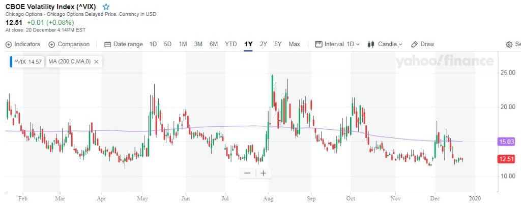 4 VIX