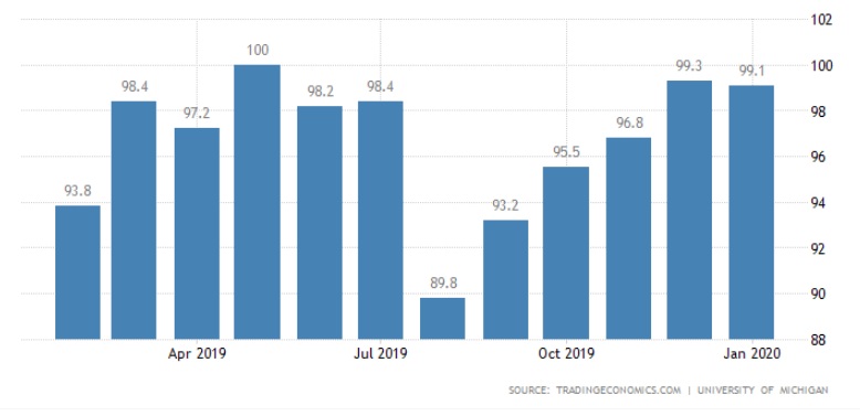 7 niem tin tieu dung