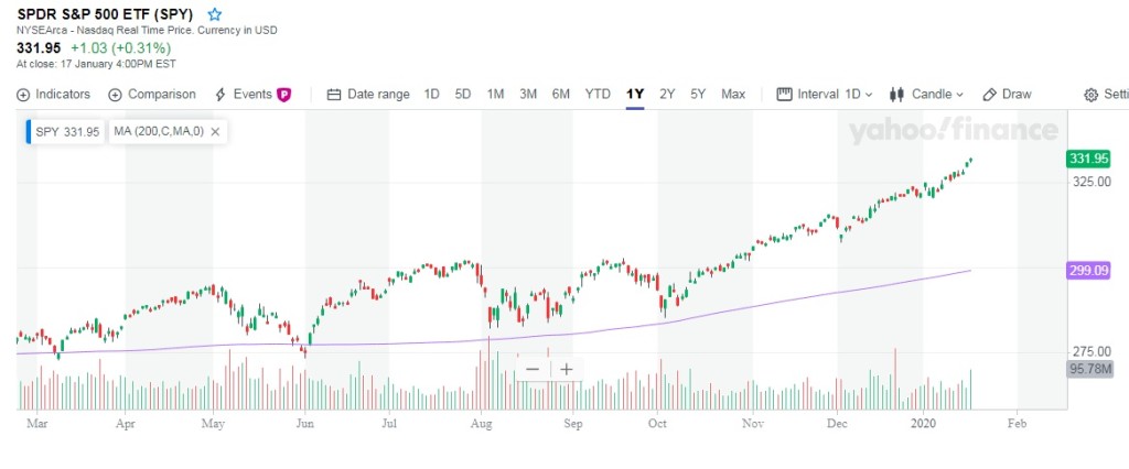 9 phan tich ky thuat