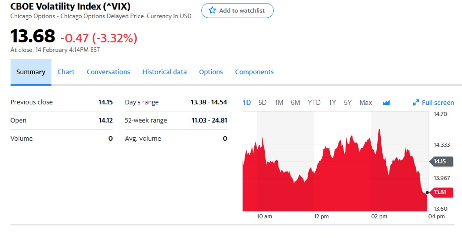 3 VIX