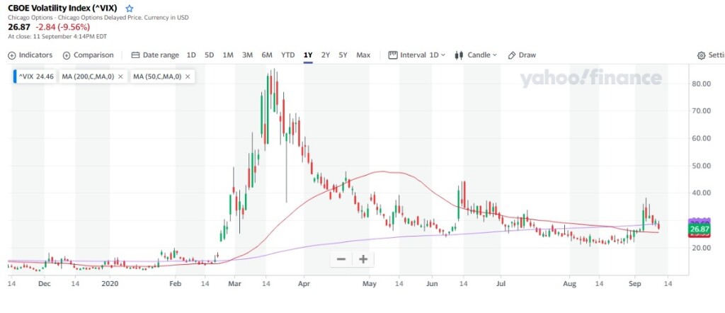 chi-so-so-hai-VIX