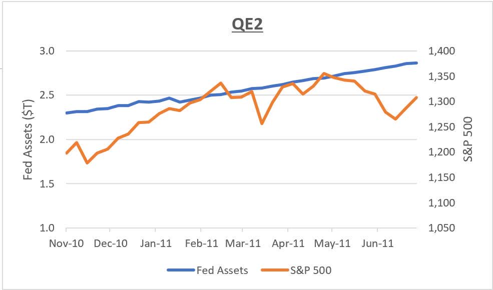 Quantitative easing 2