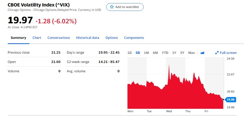 1-2 chỉ số sợ hãi VIX
