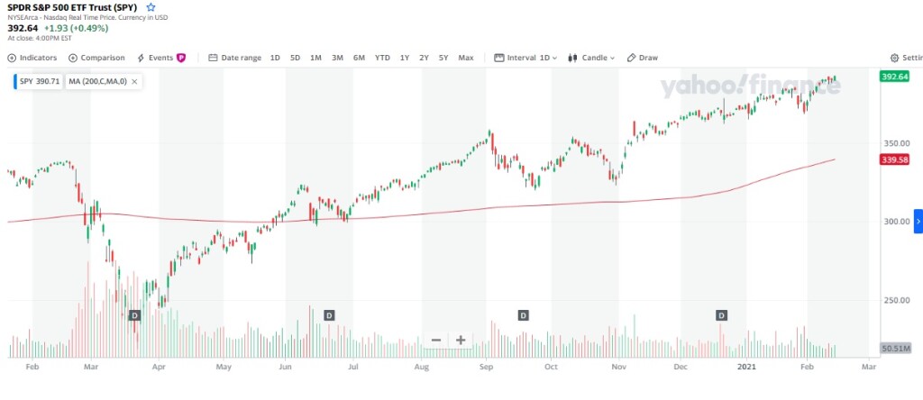 10 phan tích ky thuat