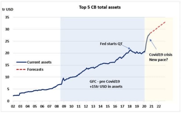 2 ngân hàng trung ương