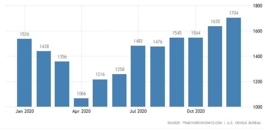 9 giay phep xay dung bat dong san